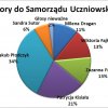 Skład Samorządu Uczniowskiego